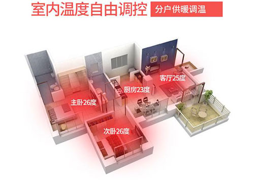 碳纖維地暖的取暖效果如何，對房屋有什么要求嗎？